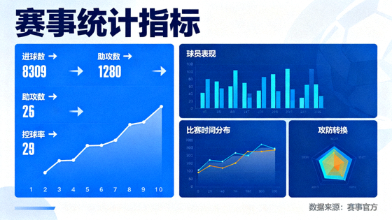体育数据分析看板展示赛事统计指标与可视化图表