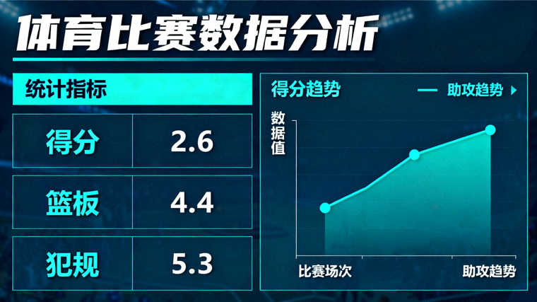 体育数据分析看板展示比赛统计指标与趋势图表