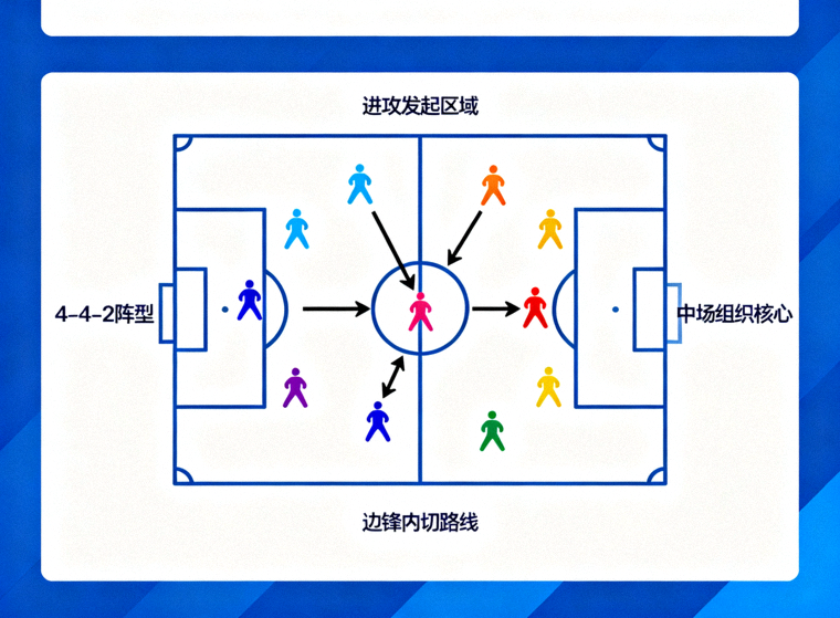 足球比赛战术跑位与场上阵型分析画面